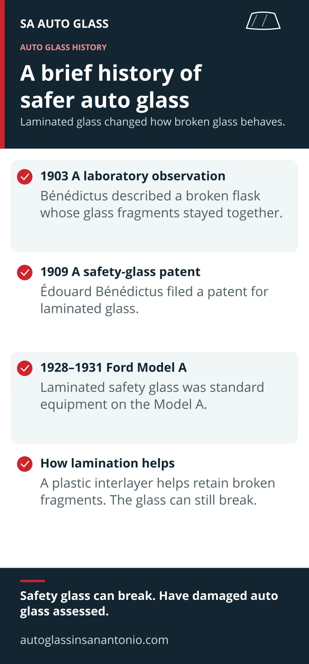Laminated-glass milestones: Bénédictus’s 1903 laboratory account, his 1909 patent, standard safety glass on the 1928-1931 Ford Model A, and the role of a plastic interlayer.