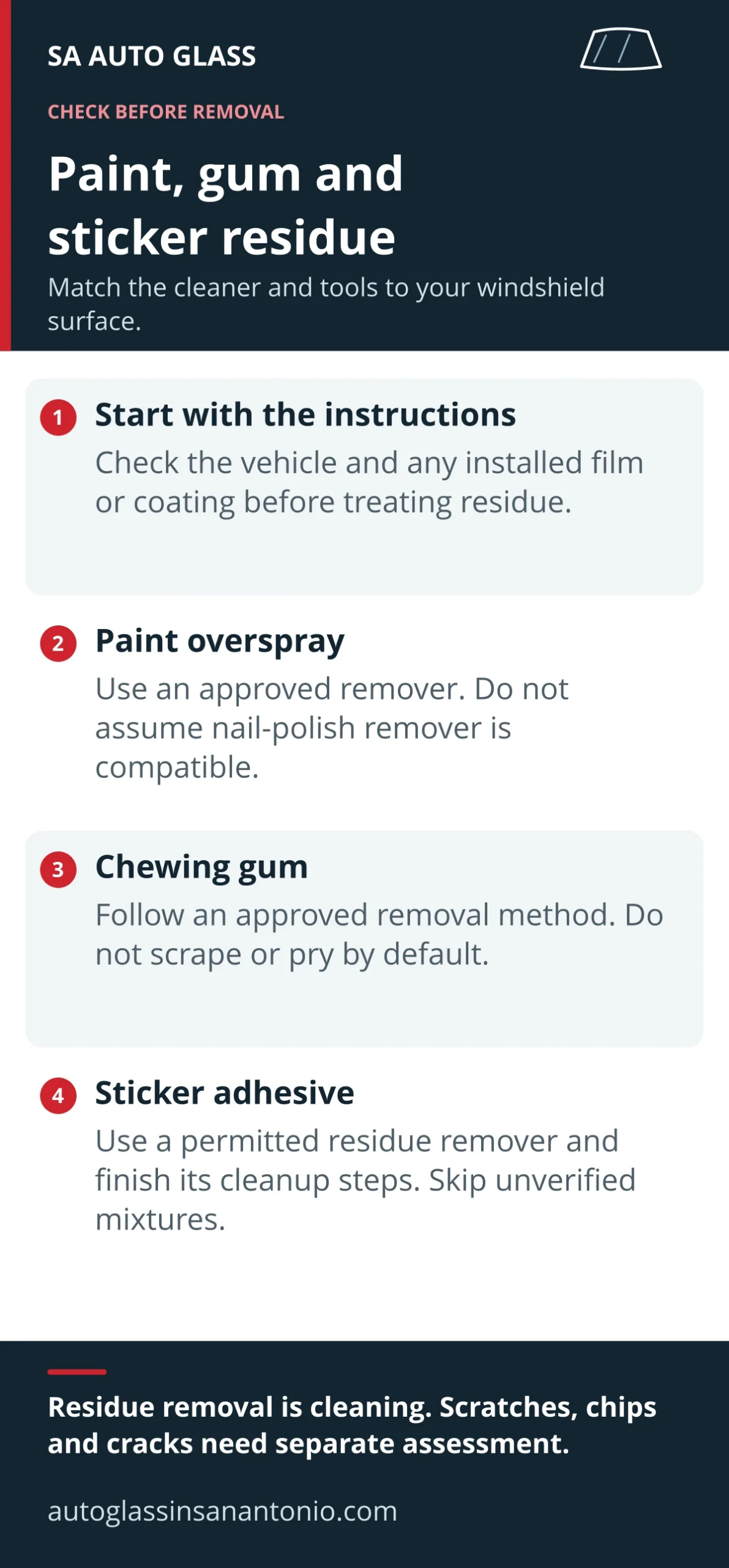 Paint, gum and sticker residue on a windshield: check surface instructions, use an approved remover and complete cleanup. Glass damage needs separate assessment.