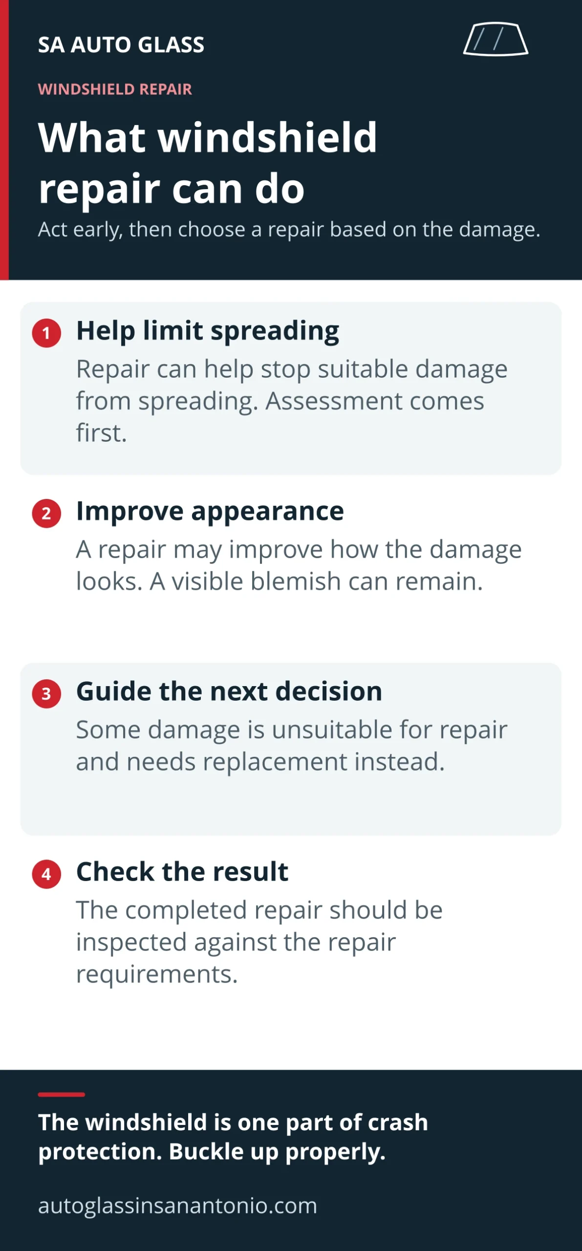 Four realistic outcomes of windshield repair: help limit spreading of suitable damage, improve appearance, determine when replacement is needed and inspect the completed repair.